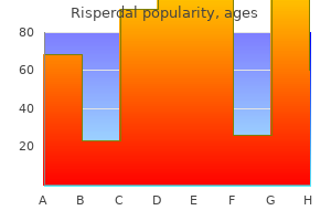 generic risperdal 3mg otc