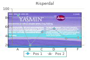 purchase risperdal with mastercard