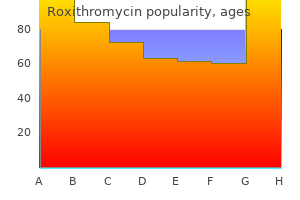 order generic roxithromycin on line