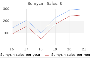 buy sumycin 250 mg free shipping