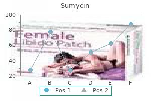 buy line sumycin