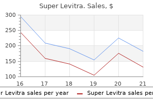 purchase generic super levitra