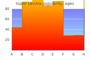 cheap super levitra 80mg visa