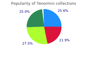 cheap 100 mg tenormin fast delivery