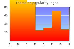 buy genuine thorazine online