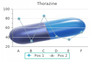 discount thorazine 50 mg online