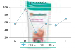 tinidazole 300 mg amex