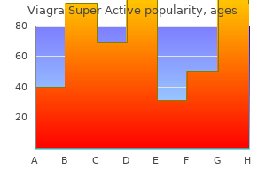 purchase viagra super active 25mg visa