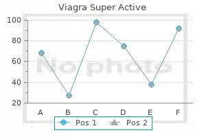 buy generic viagra super active 100mg on line