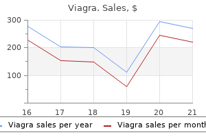 purchase 75mg viagra mastercard