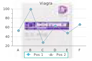 order viagra visa