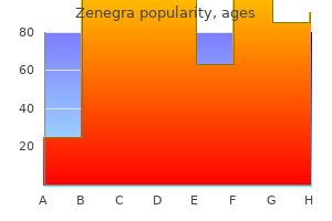 zenegra 100 mg sale