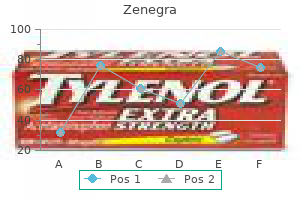 generic zenegra 100mg online