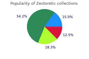 cost of zestoretic