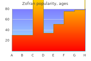 purchase zofran 8 mg otc