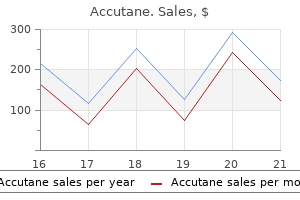 buy genuine accutane line