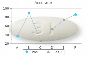 purchase accutane 10mg online