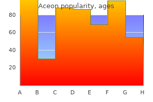 discount aceon 4 mg with amex