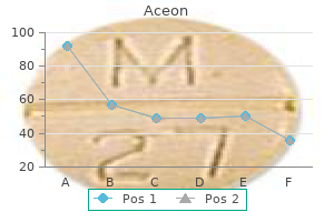 discount aceon 4mg visa