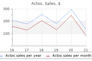 buy cheap actos 15mg line