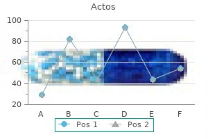 buy generic actos on line