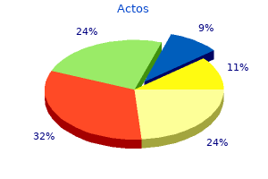 purchase actos 45mg