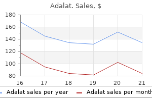 purchase adalat with amex