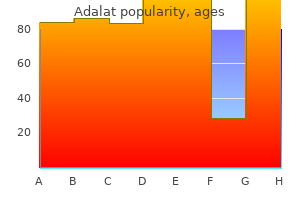 buy adalat 20mg free shipping
