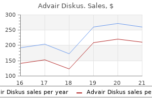 best advair diskus 500 mcg