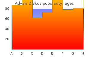 effective advair diskus 250 mcg