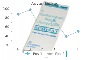 advair diskus 500 mcg overnight delivery