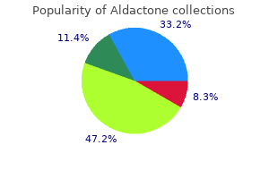 buy aldactone 100mg without a prescription