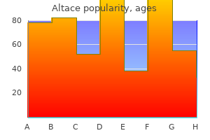 cheap altace 2.5mg without a prescription