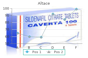 altace 10 mg lowest price