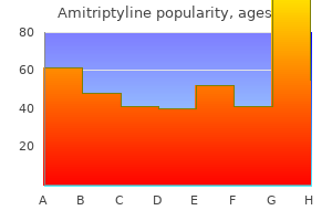 purchase amitriptyline from india