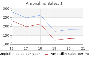 purchase generic ampicillin pills