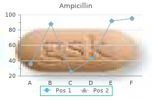 purchase 250mg ampicillin visa