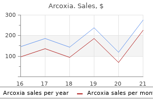 buy generic arcoxia on line