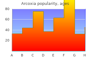 order cheap arcoxia