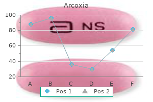 buy arcoxia 120 mg on-line