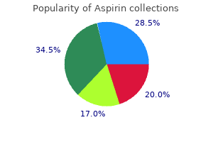 aspirin 100 pills fast delivery