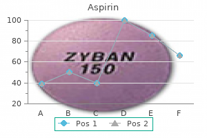 cheap aspirin 100 pills