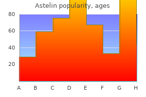 buy generic astelin