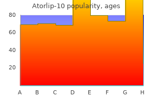 buy cheap atorlip-10 10 mg