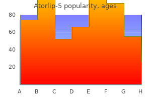 buy cheap atorlip-5 5mg