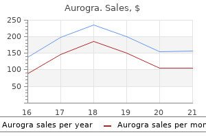 buy cheap aurogra 100mg online