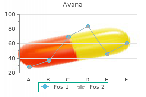 order discount avana on line