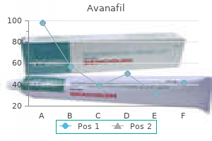 avanafil 50mg sale