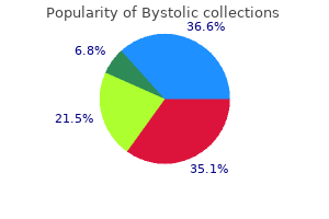 generic 5mg bystolic with amex