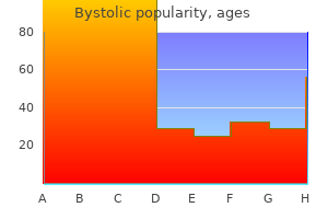 discount bystolic 5mg overnight delivery